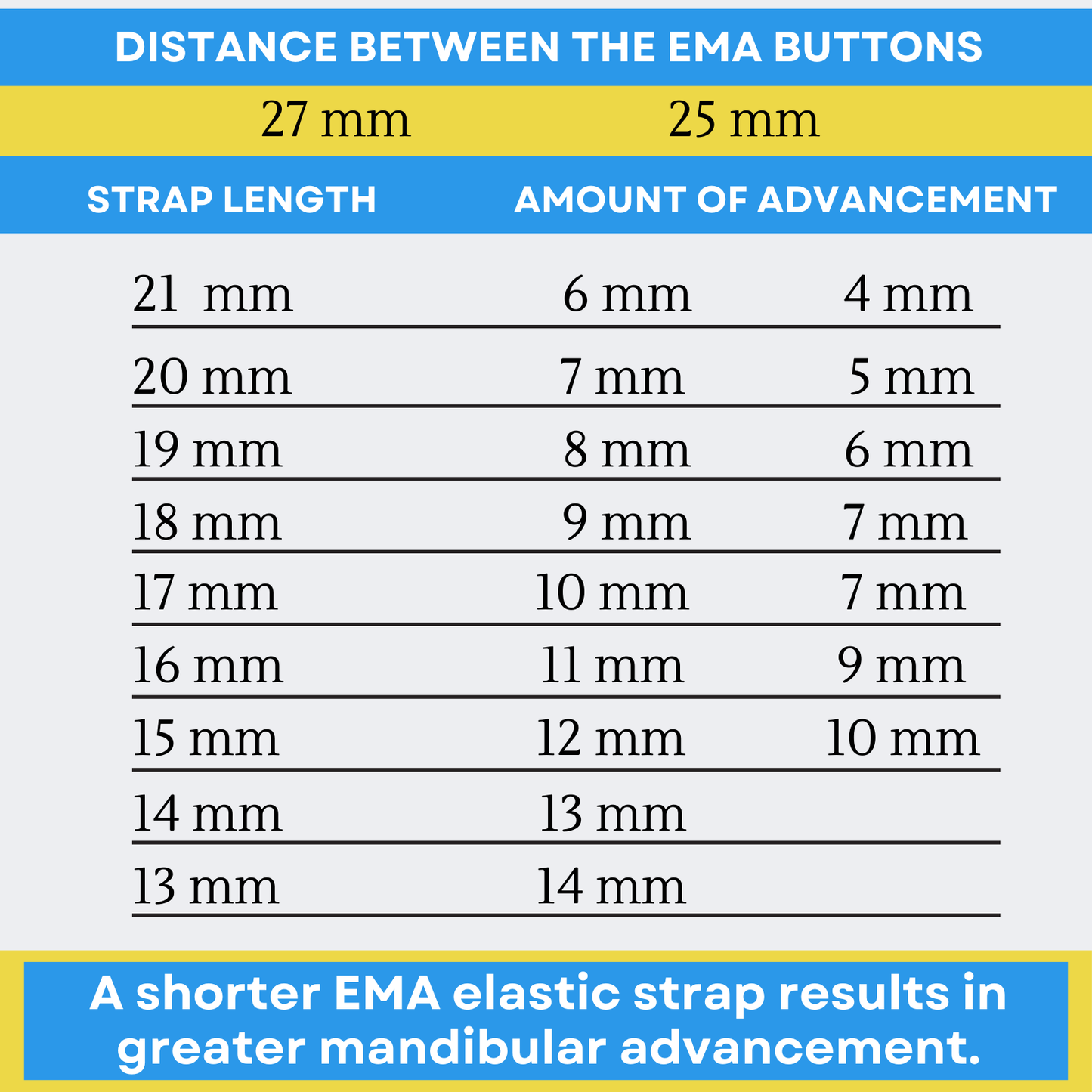 BLUE: Myerson EMA Snore Guard Replacement Straps